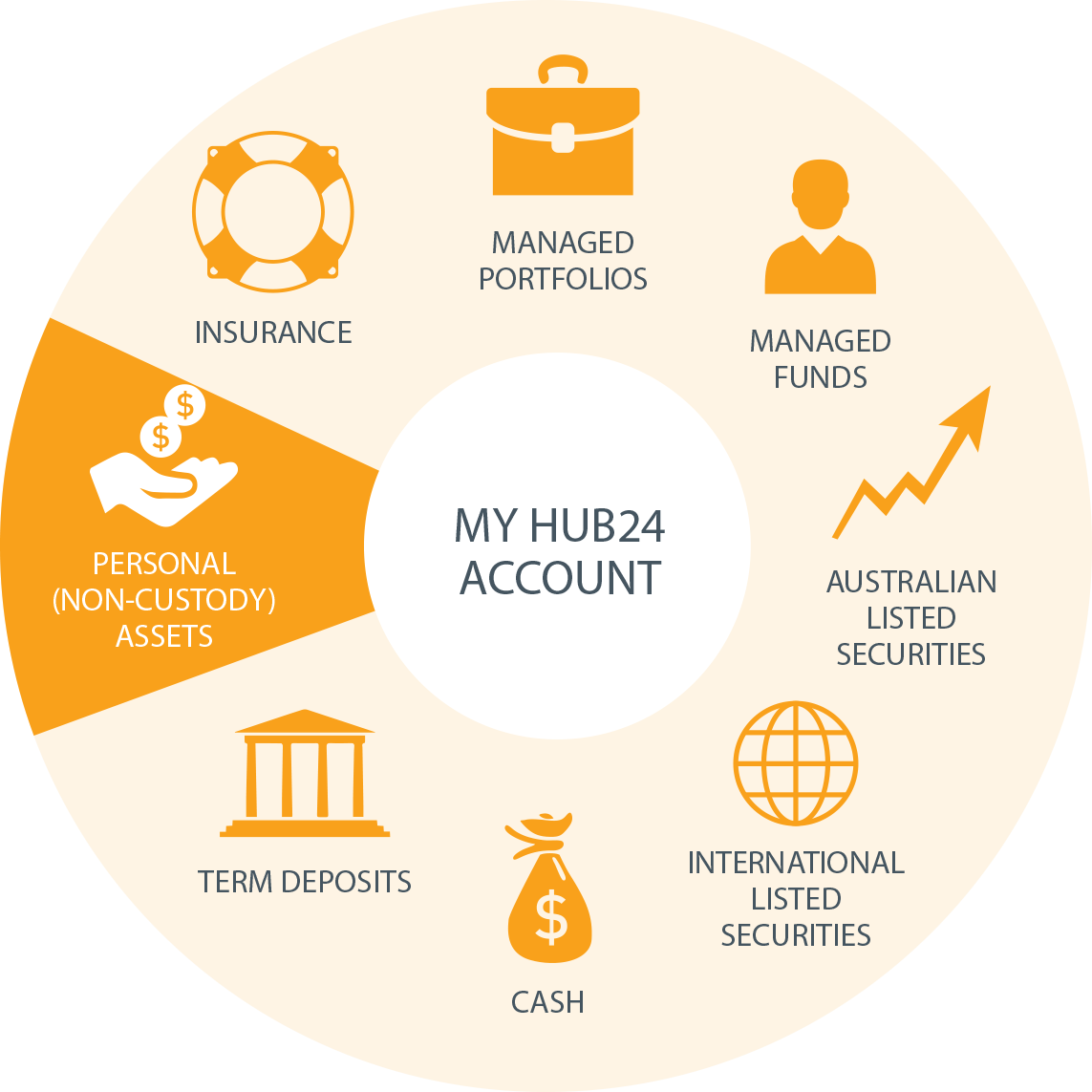 Investor solutions HUB24