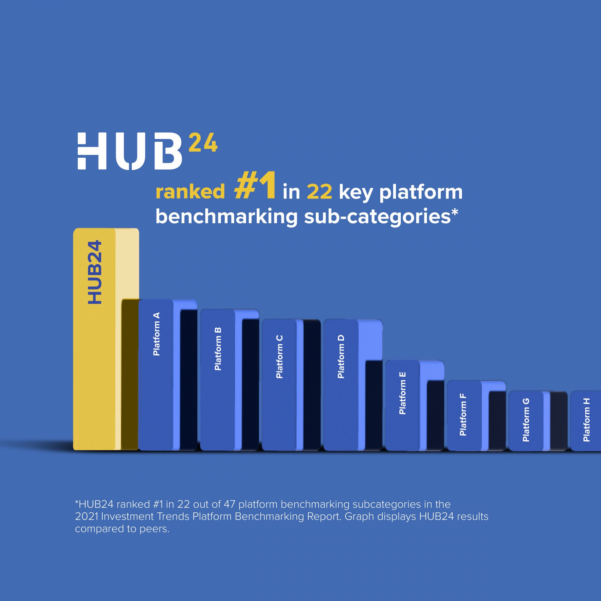 Requesting HUB24 contact It’s the detail that make all the difference