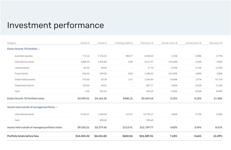 INVESTMENT PERFORMANCE PAGES NOW AVAILABLE IN ENGAGE